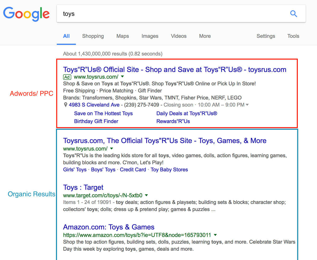 Google Adwords PPC & Organic SEO Results from the search team "toys".